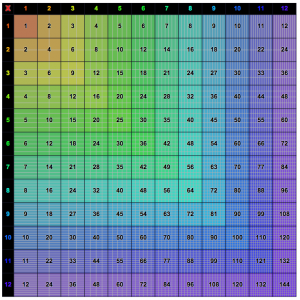 Color-Multiplication-Chart-1-12