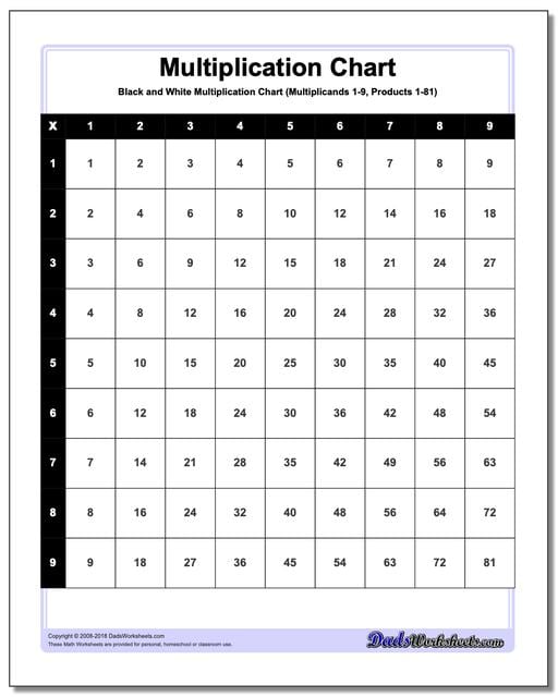 Black and White Multiplication Chart