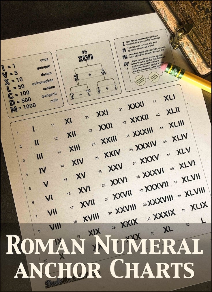 roman-numerals-chart