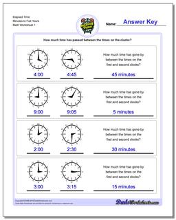 Analog Elapsed Time Minutes to Full Hours Worksheet