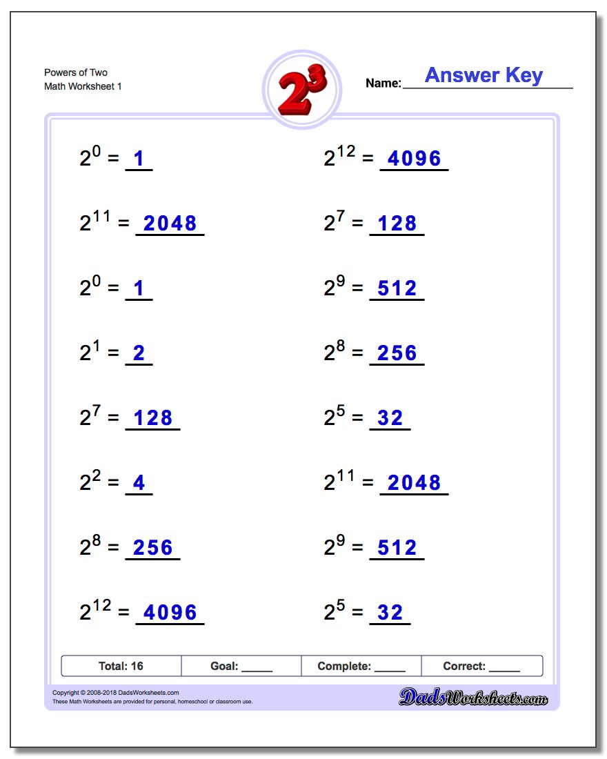 Simple Exponents And Powers Of Ten
