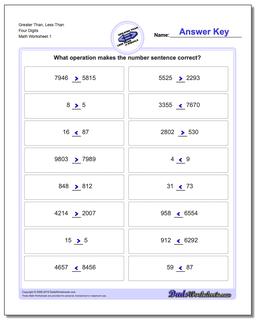 Greater Than and Less Than Worksheet Four Digits