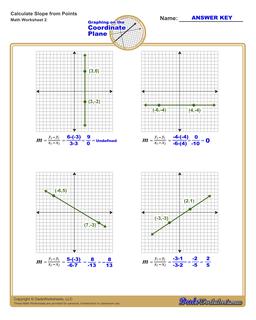 Find the Slope of a Line /worksheets/linear-equations.html Worksheet