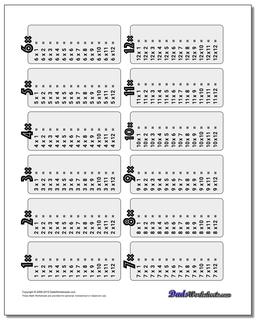 Multiplication Table Worksheet 1-12