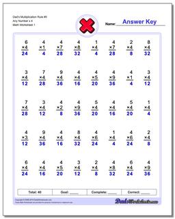 Multiplication Worksheet Dad's Rule #5 Any Number x 4
