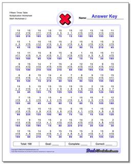 Fifteen Times Table Multiplication Worksheet /worksheets/multiplication.html