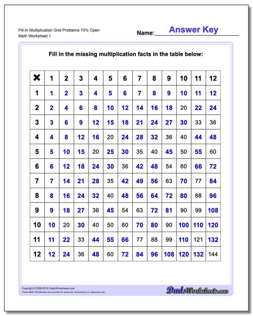 multiplication-grids