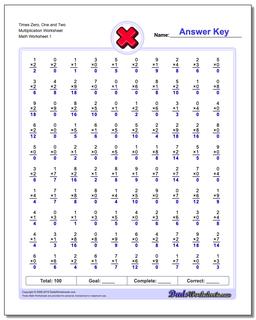 Multiplication Worksheet Times Zero, One and Two Worksheet