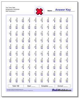 Multiplication Worksheet Two Times Table Worksheet