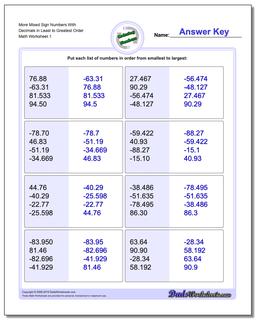 Ordering Numbers Worksheet More Mixed Sign With Decimals in Least to Greatest Order