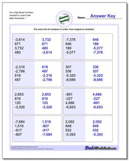 Ordering Numbers Worksheet Four Digit Mixed Greatest to Least Order