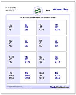 Put the Numbers in Least to Greatest Order /worksheets/ordering-numbers.html Worksheet