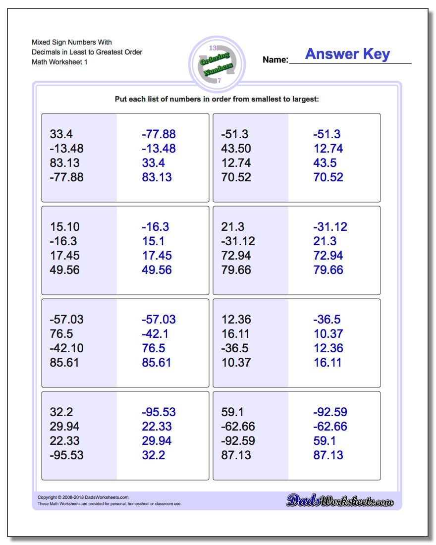 positive-and-negative-ordering-with-decimals