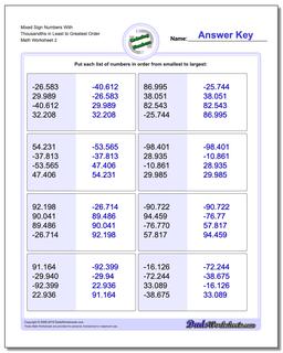 Mixed Sign Numbers With Thousandths in Least to Greatest Order /worksheets/ordering-numbers.html Worksheet