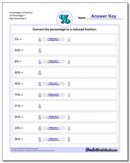 Percentages to Fraction Worksheets All Percentages 1 /worksheets/percentages.html