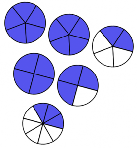 Fractional Pies