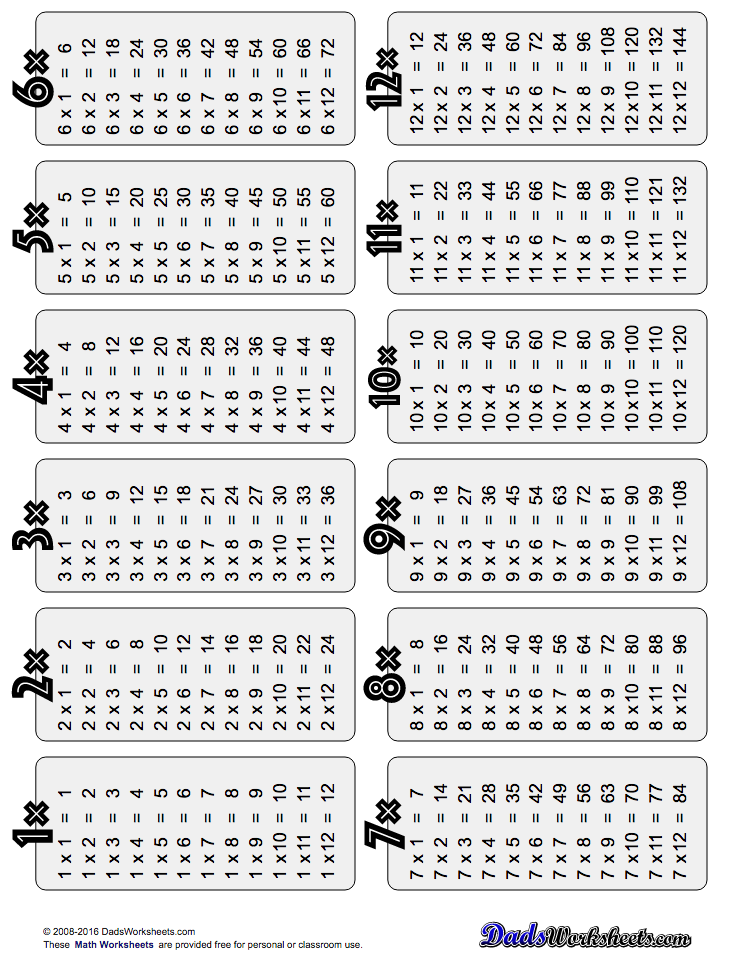 Elementary Multiplication Chart