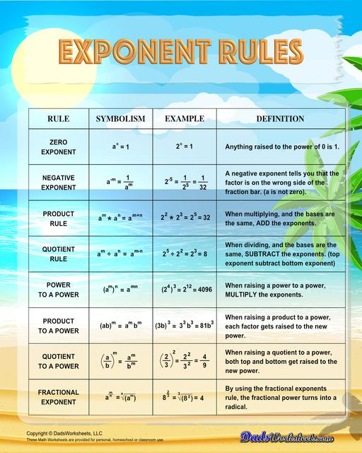 Each exponent rules chart on this page summarizes how to use the power rule, fraction rule, product rule, the negative rule, log to exponents and more! The laws of exponents illustrate how to simplify numbers using the properties of exponents in multiplication and division terms. Having one of these anchor charts on hand is a great way to start memorizing these useful exponent facts!  Exponent Rules Chart Summer