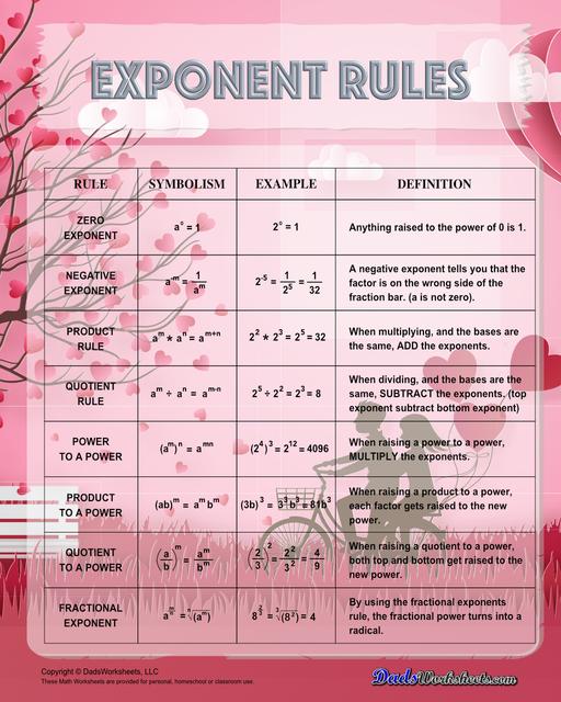 Each exponent rules chart on this page summarizes how to use the power rule, fraction rule, product rule, the negative rule, log to exponents and more! The laws of exponents illustrate how to simplify numbers using the properties of exponents in multiplication and division terms. Having one of these anchor charts on hand is a great way to start memorizing these useful exponent facts!  Exponent Rules Chart Valentines Day