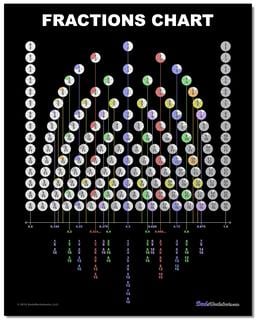 Fraction Chart