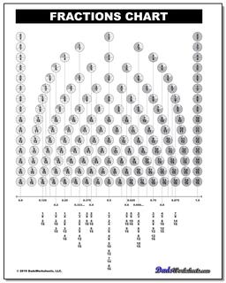 Fraction Chart