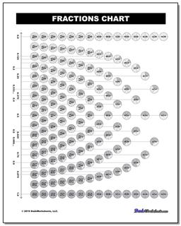 Horizontal Fraction Chart