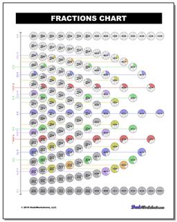 Fraction Table Chart