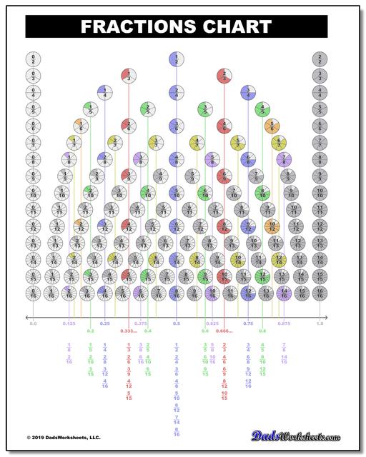 Fraction Chart Pdf