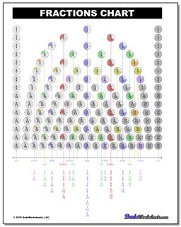 Fraction Chart Up To 24