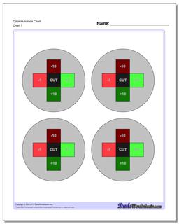 Hundreds Chart 100 Tool