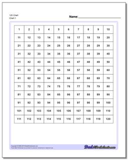 Counting Chart 1 To 120