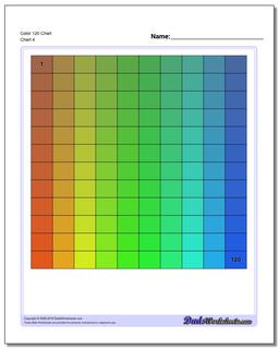 Hundreds Chart