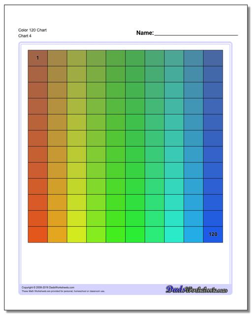 Hundreds Chart To 120