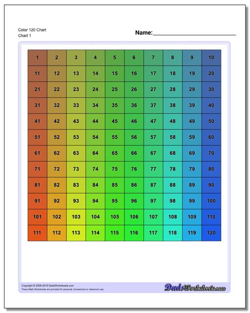 First Grade 120 Chart