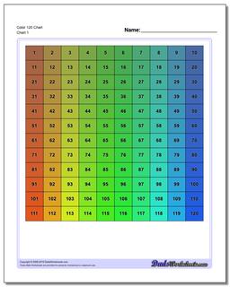 Hundreds Chart