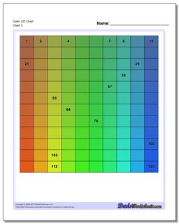 Hundreds Chart