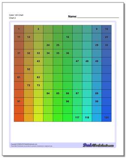 Hundreds Chart