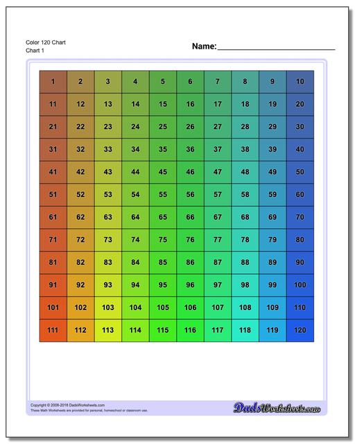 Hundreds Chart Color 120
