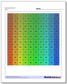 Hundreds Chart Color