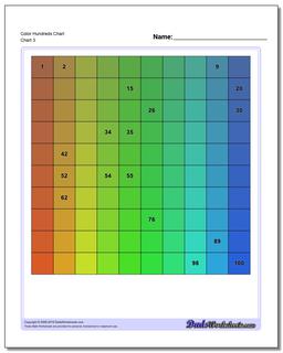 Hundreds Chart