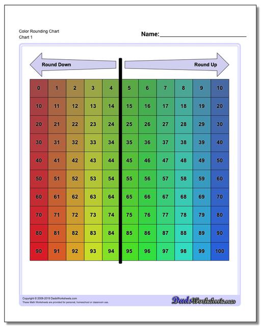 Rounding Chart For Kids