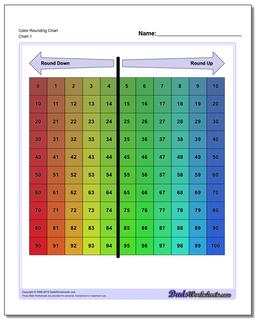 Hundreds Chart Color Rounding