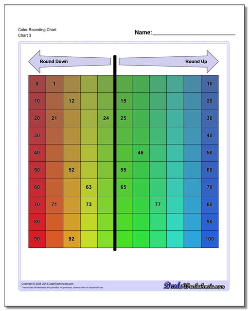 Color Rounding Chart