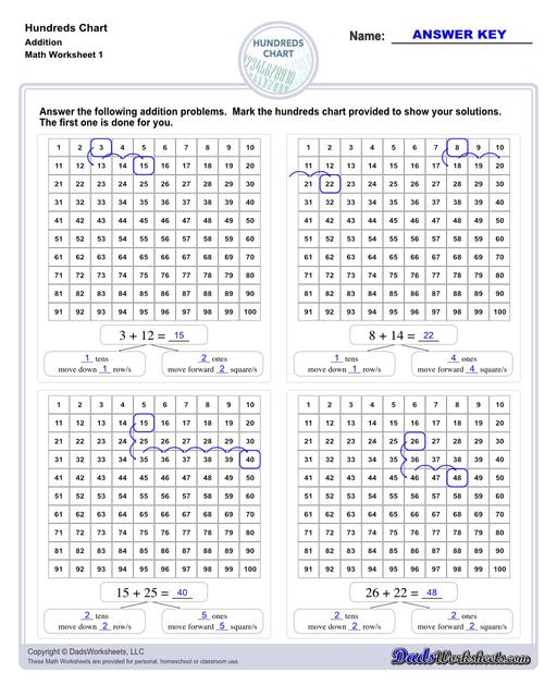 Hundreds charts and worksheets for basic number sense, skipping counting and more! If you