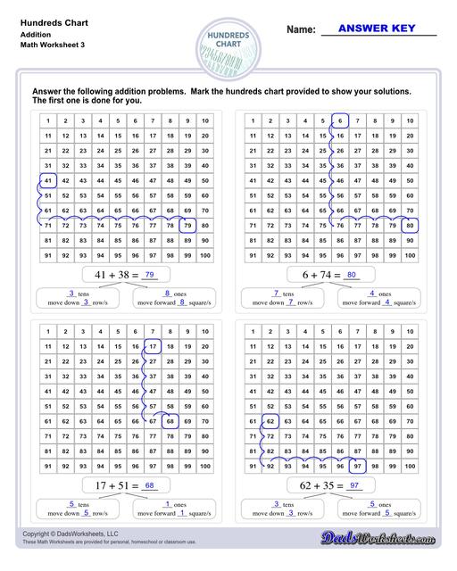 Hundreds charts and worksheets for basic number sense, skipping counting and more! If you