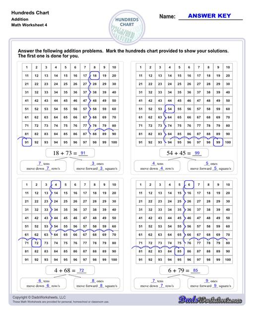 Hundreds charts and worksheets for basic number sense, skipping counting and more! If you