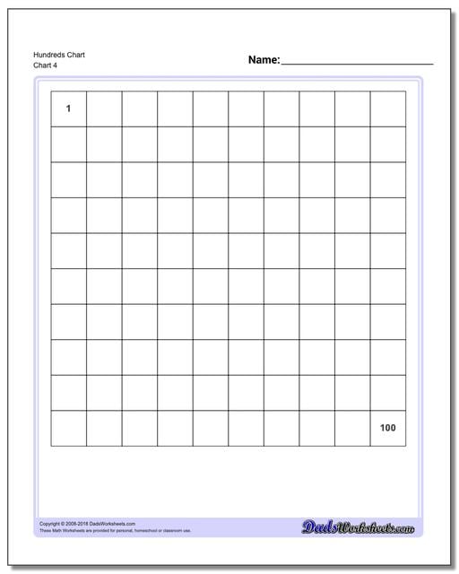 Fill In The Blank Number Chart To 100