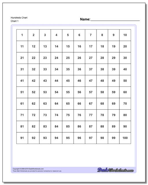 One Hundred Chart Activities