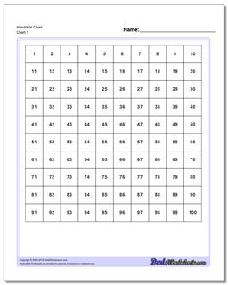 Hundreds grid printable
