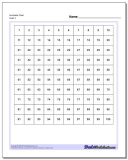 Math Charts For 1st Grade